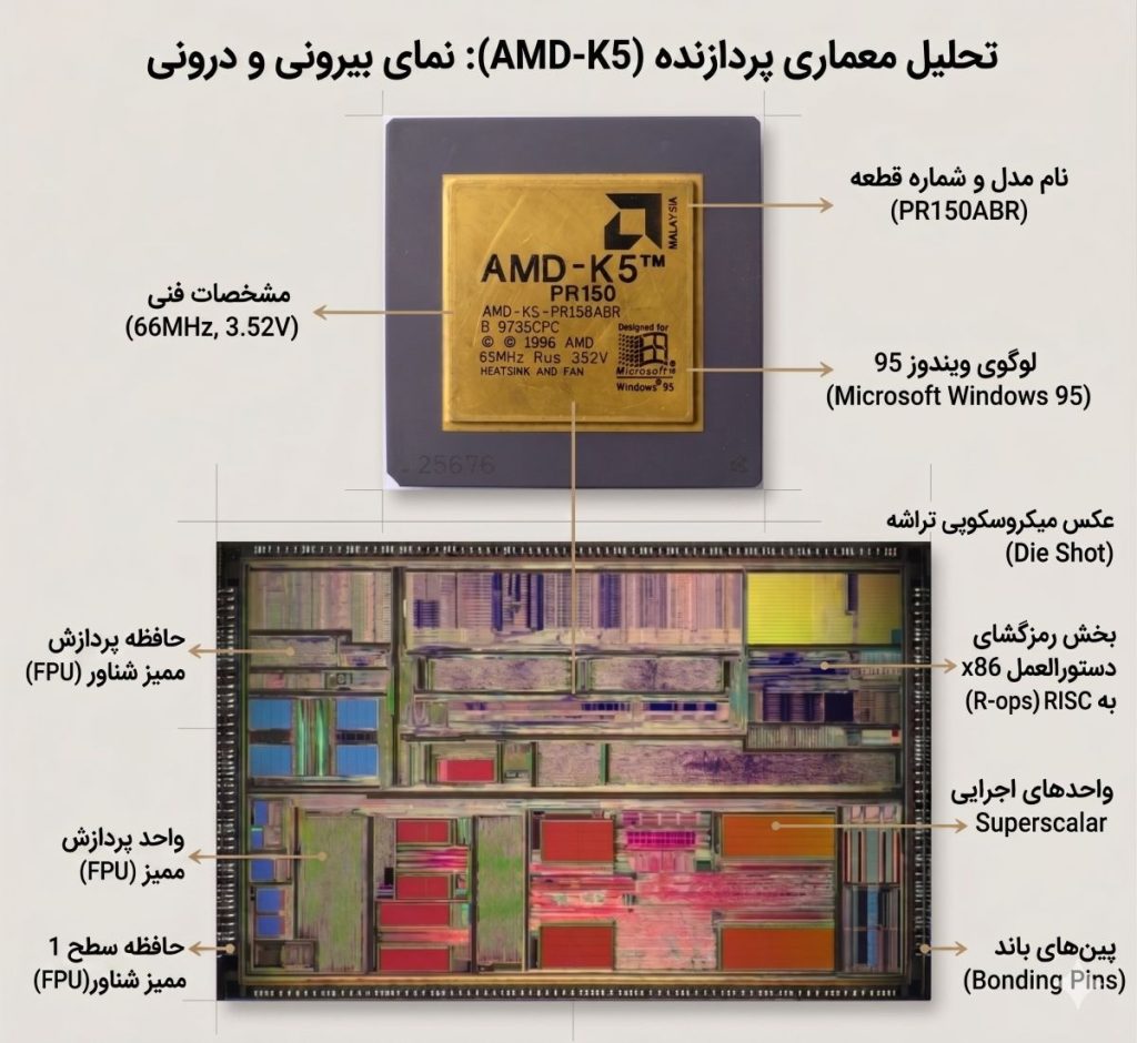 amd k5 chip die