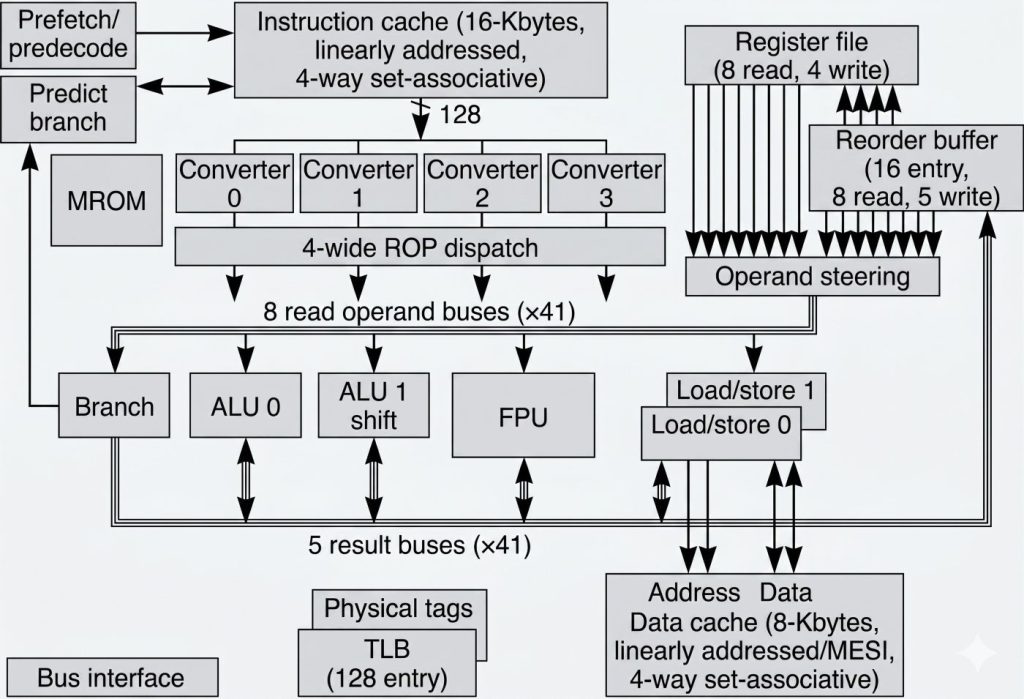 amd k5 logic diagram