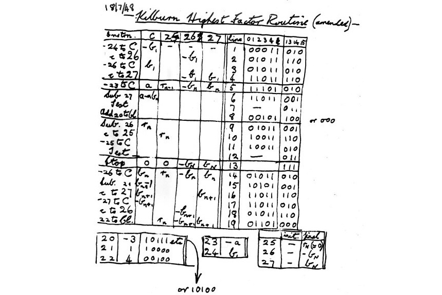 programing the eniac babyprogram