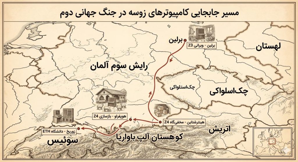 مسیر فرار کامپیوتر Z4 در طول جنگ جهانی دوم در آلمان
